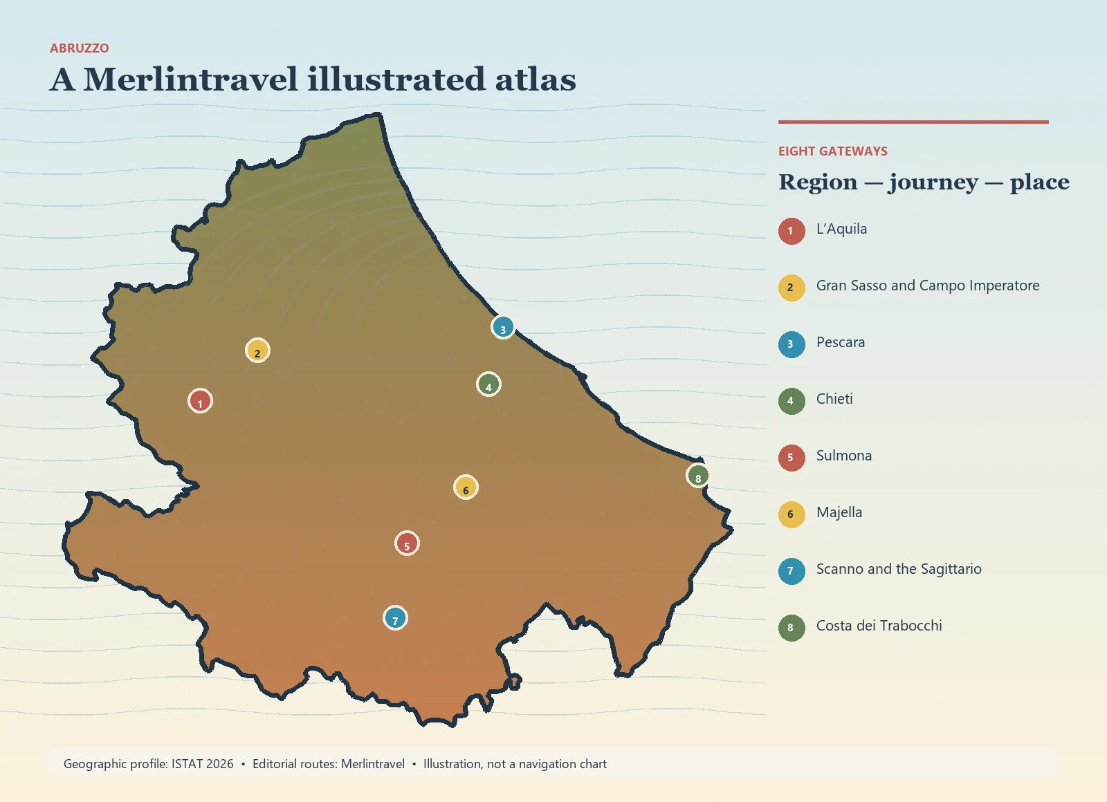 Illustrated map of Abruzzo with eight numbered Merlintravel gateways