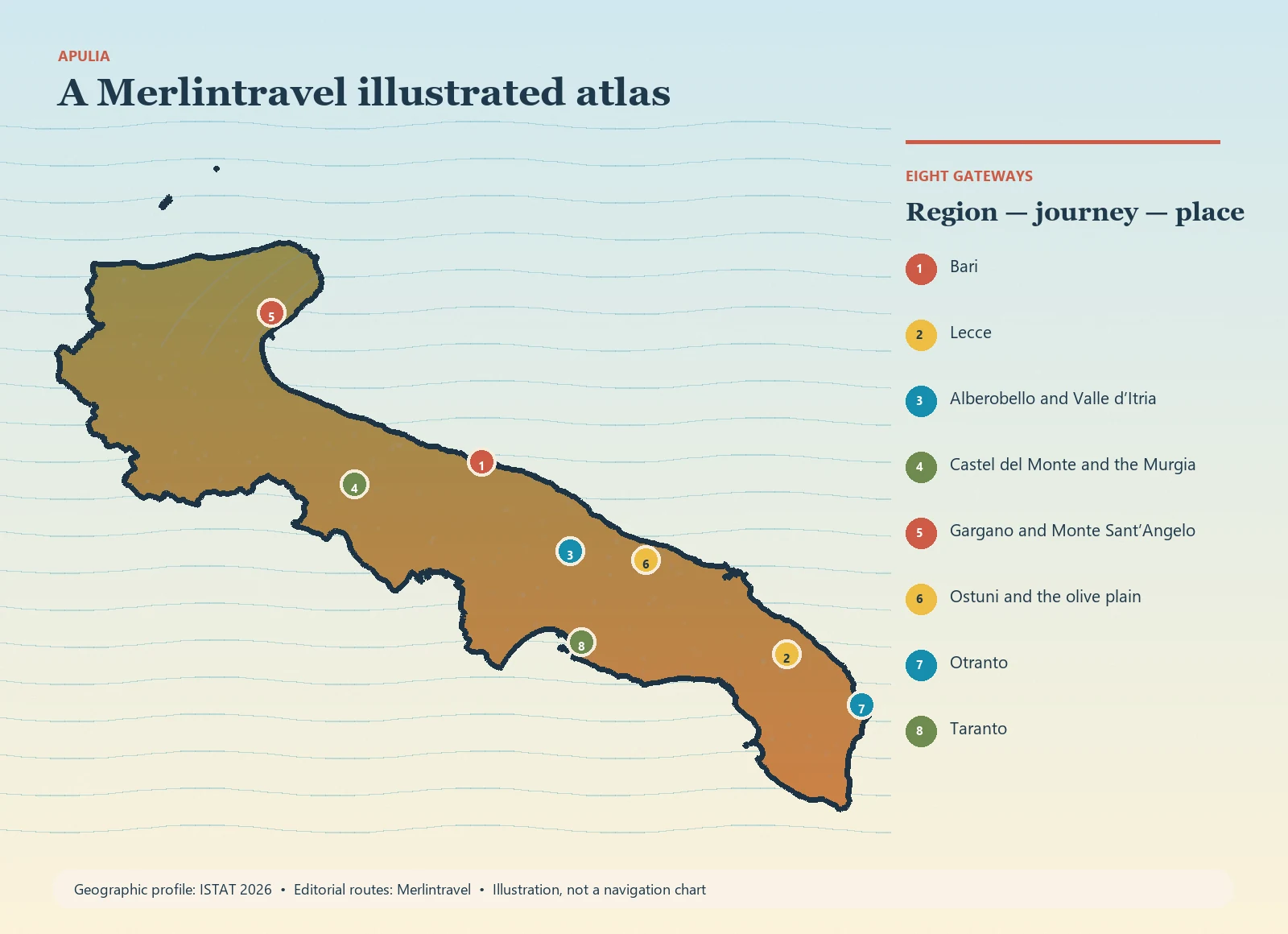 Illustrated map of Apulia with eight numbered Merlintravel gateways