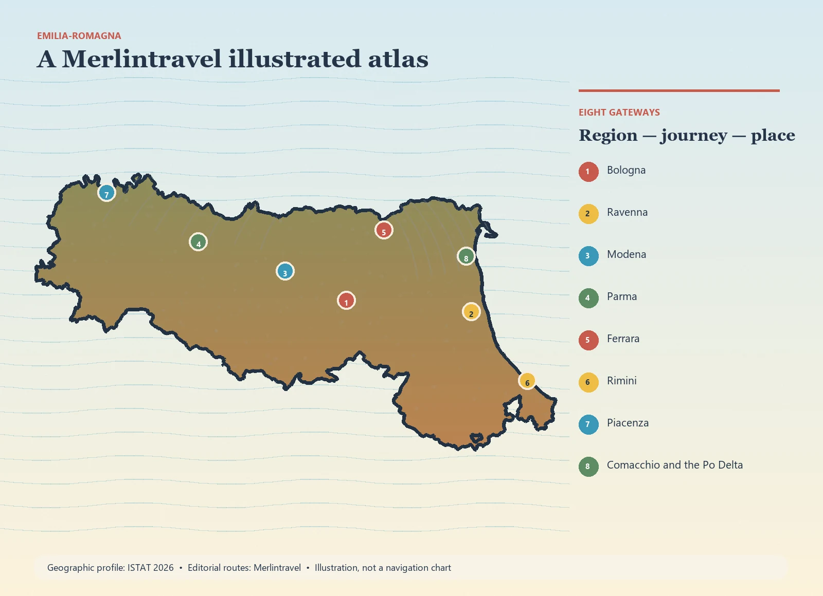 Illustrated map of Emilia-Romagna with eight numbered Merlintravel gateways