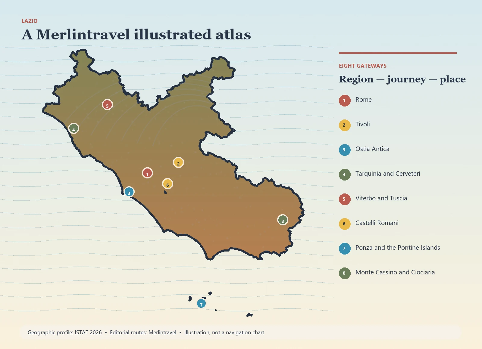 Illustrated map of Lazio with eight numbered Merlintravel gateways