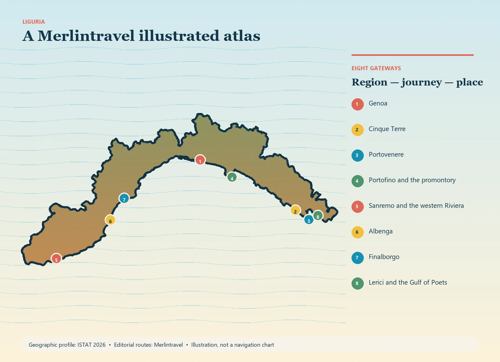 Illustrated map of Liguria with eight numbered Merlintravel gateways