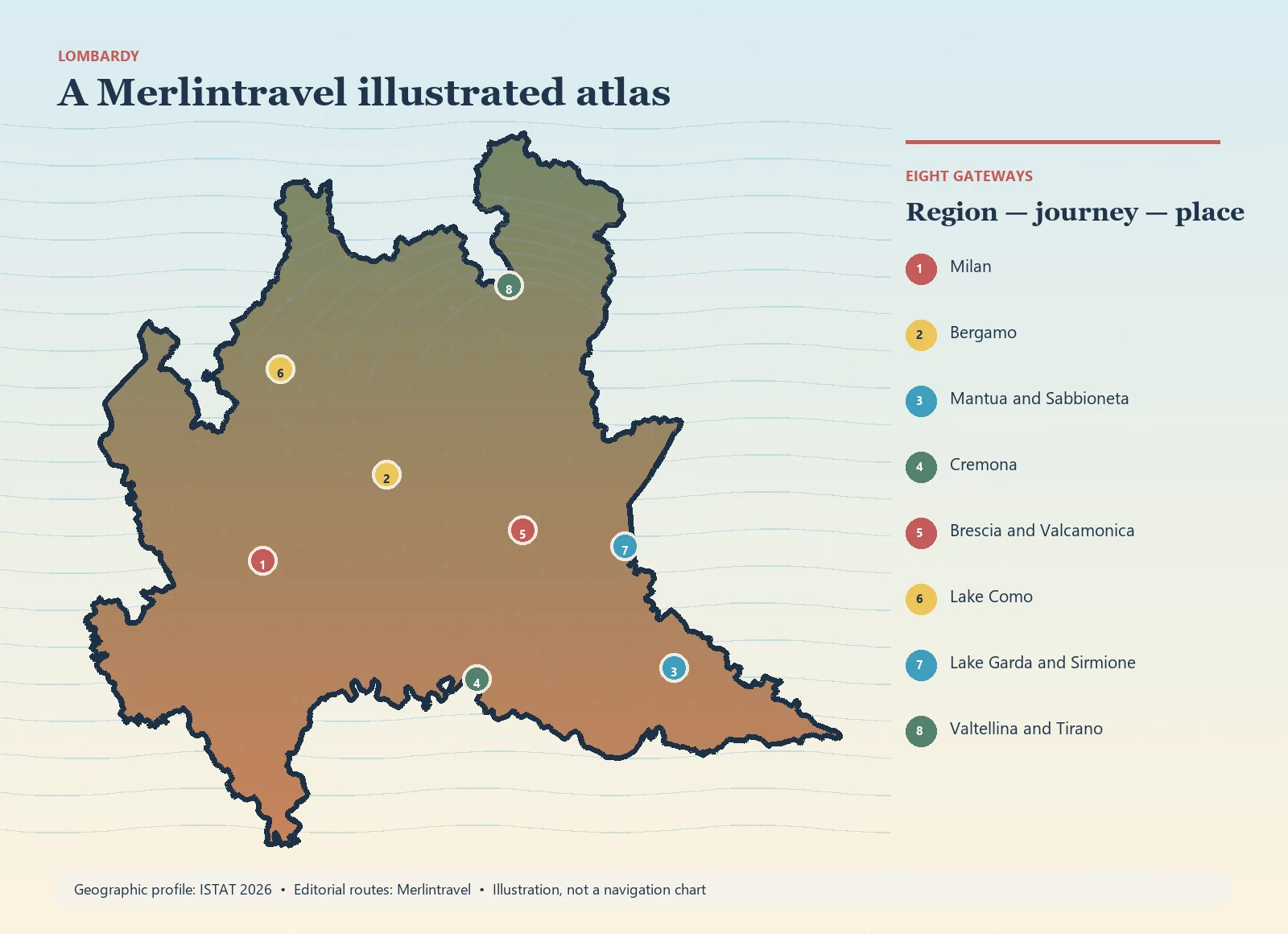 Illustrated map of Lombardy with eight numbered Merlintravel gateways