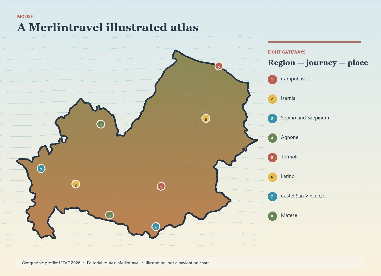 Illustrated map of Molise with eight numbered Merlintravel gateways